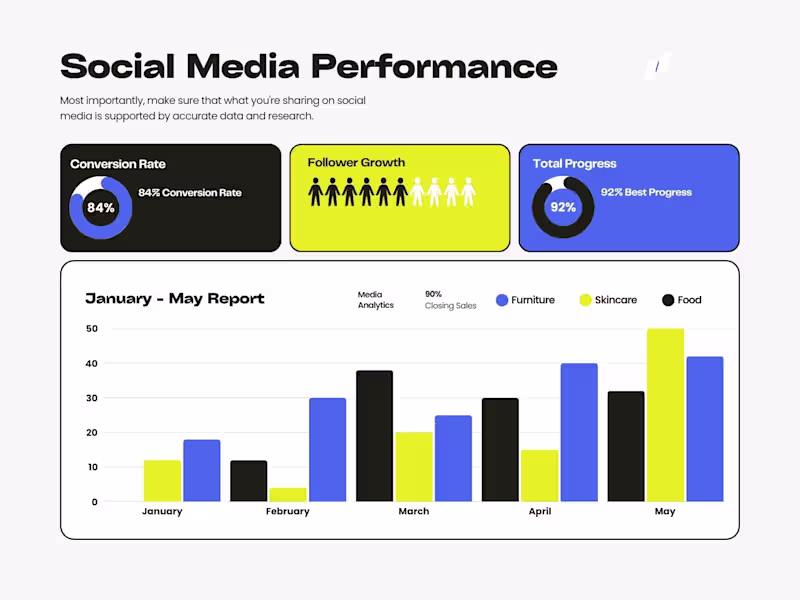 Cover image for Drive Results with Expert Paid Social Media Ads! 