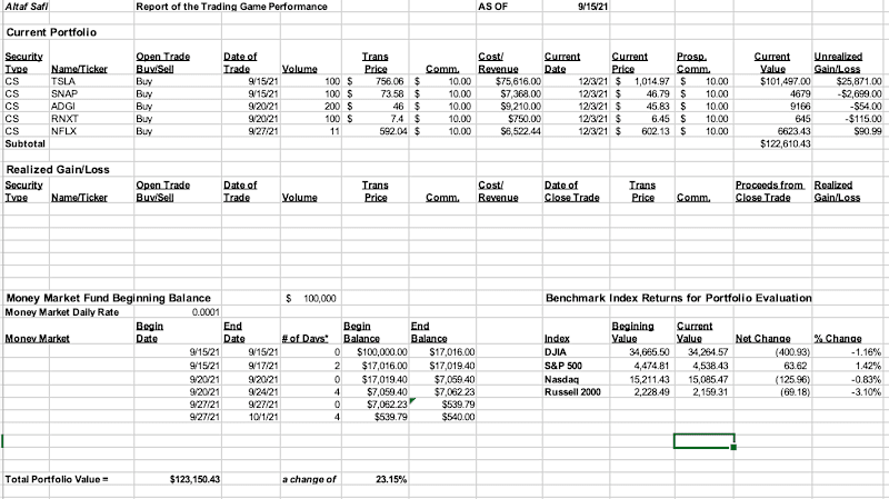 Cover image for Personal Portfolio Trading Game Report