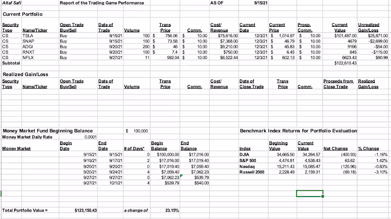 Cover image for Personal Portfolio Trading Game Report