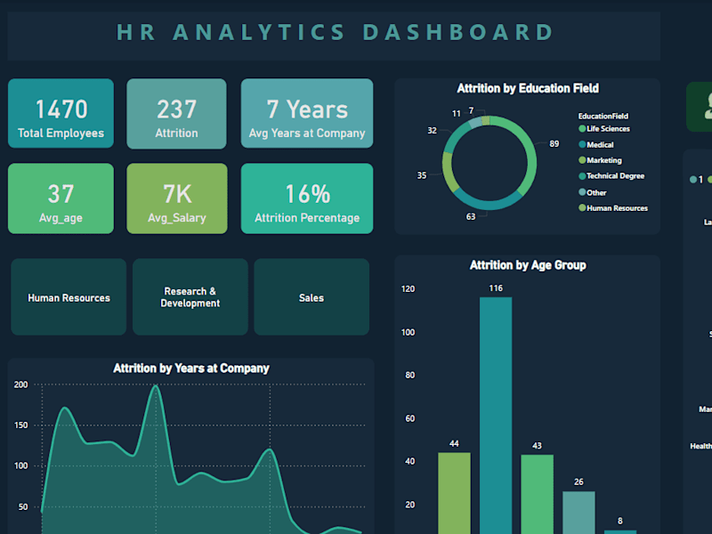 Cover image for HR Analytics Dashboard 
