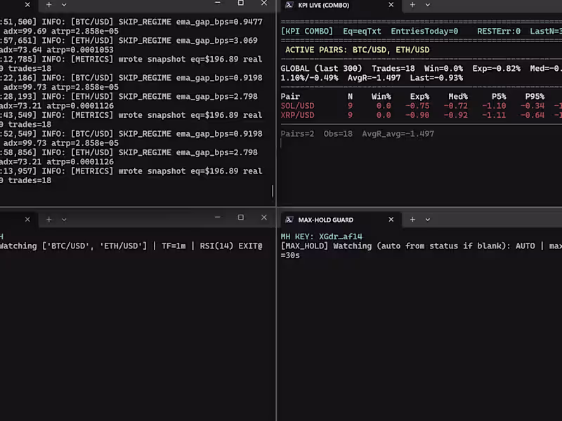 Cover image for Custom KPI Dashboards & Data Visualization