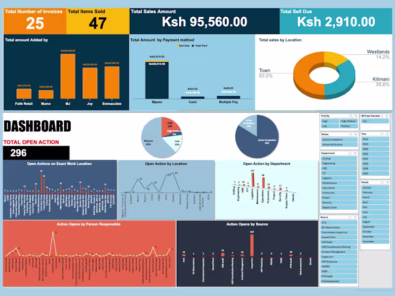 Cover image for Excel and Google Sheet Charts and KPI Dashboard