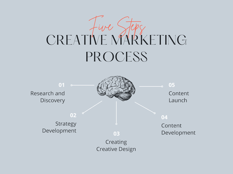 Cover image for Professional Copywriting Services