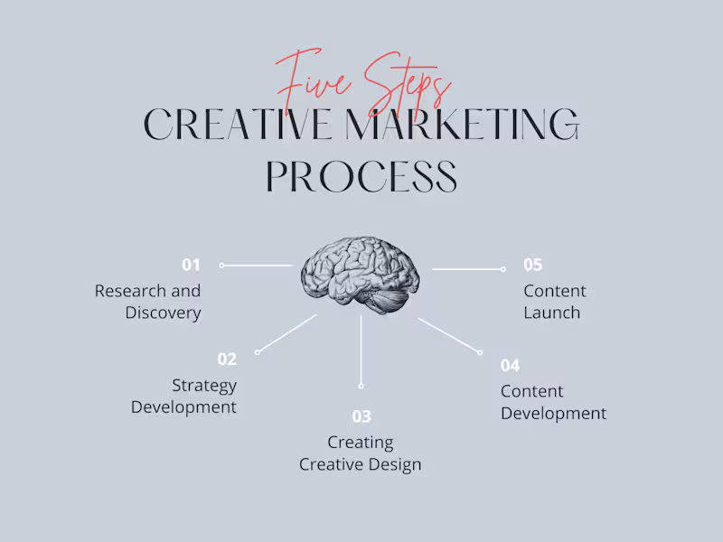 Cover image for Professional Copywriting Services