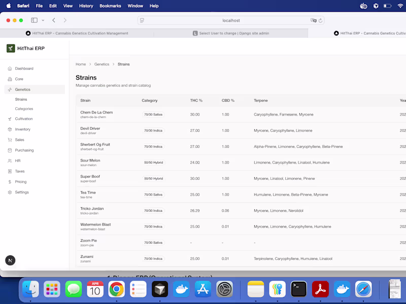 Cover image for Pharma Genetics ERP and BI Dashboard Development