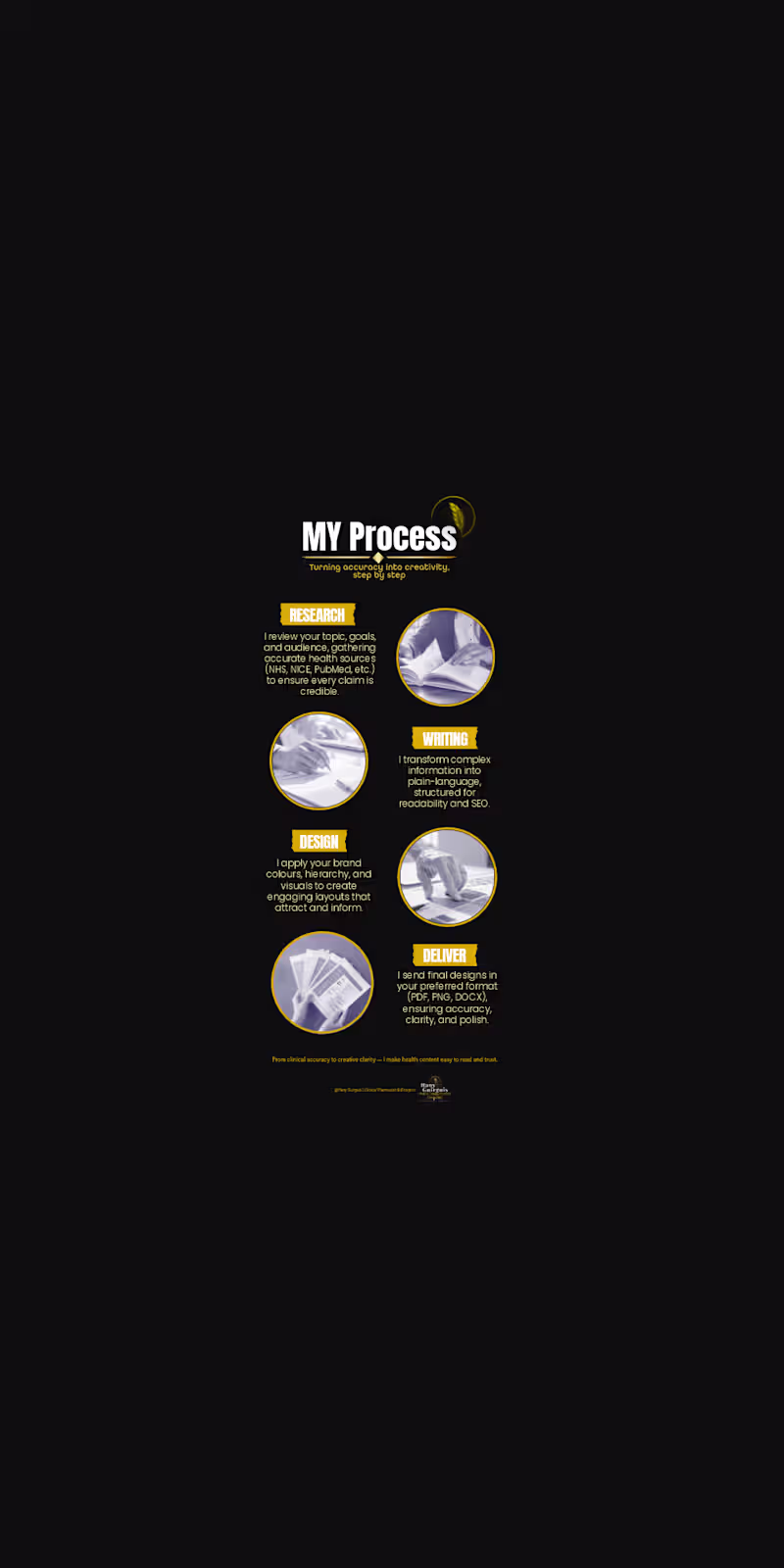 Cover image for 🔄 My Process — Clear, NHS & NICE-Aligned Health