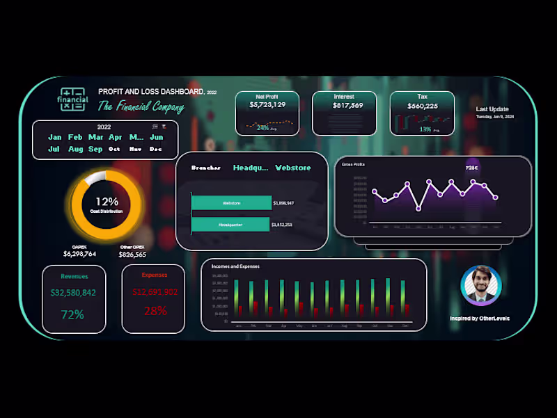 Cover image for Excel Dashboard