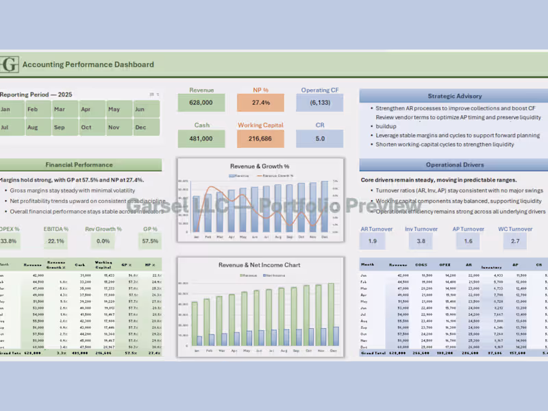 Cover image for Accounting Performance Dashboard
An executive-level accounting
