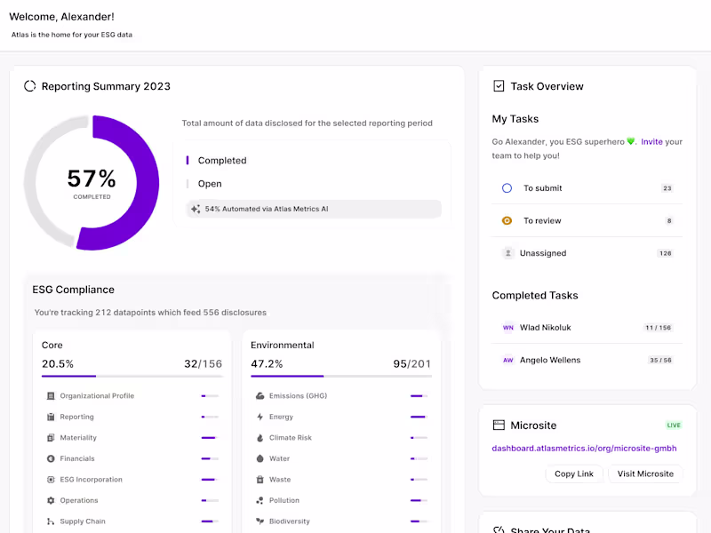 Cover image for Let's ship MVP of your startup idea