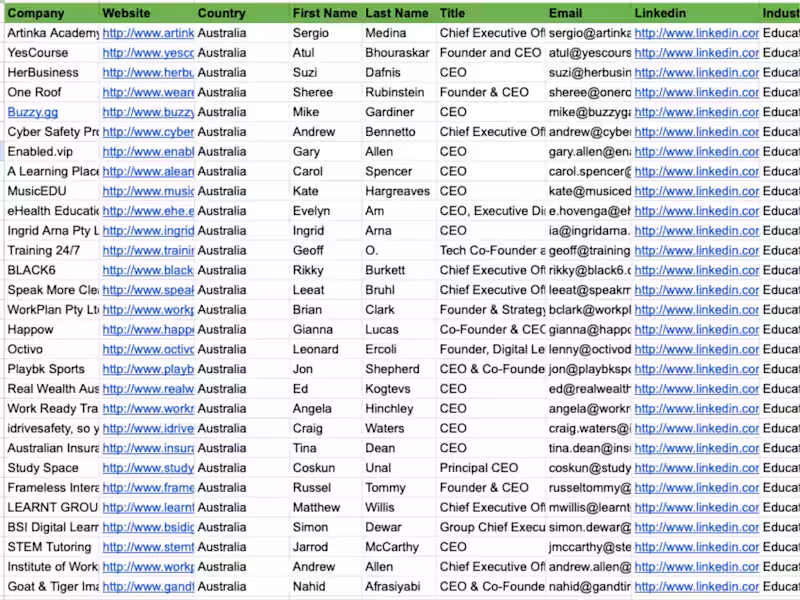 Cover image for B2B Lead Generation for Targeted Prospects