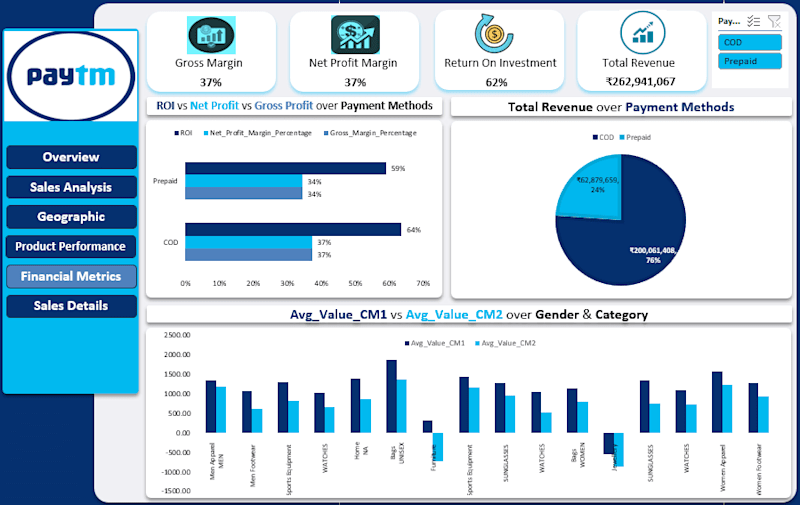 Cover image for Paytm Epurchase Dashboard Report - Ecommerce Analytics
