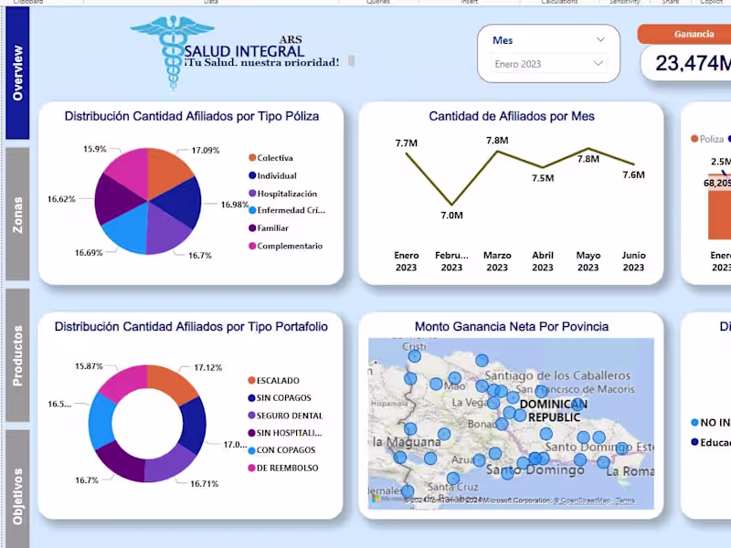 Cover image for Data Analysis & Dashboard Design with Power BI