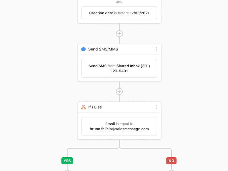 Cover image for Automation workflows