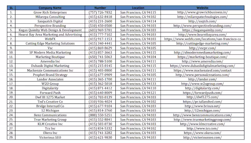 Cover image for data scarping