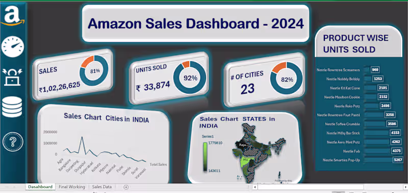 Cover image for AMAZON SALES DASHBOARD
