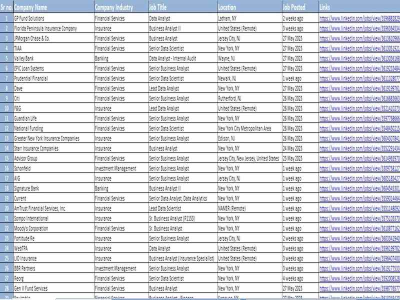 Cover image for Lead Generation | CRM | Sourcing | DataEntry | Email campaigning