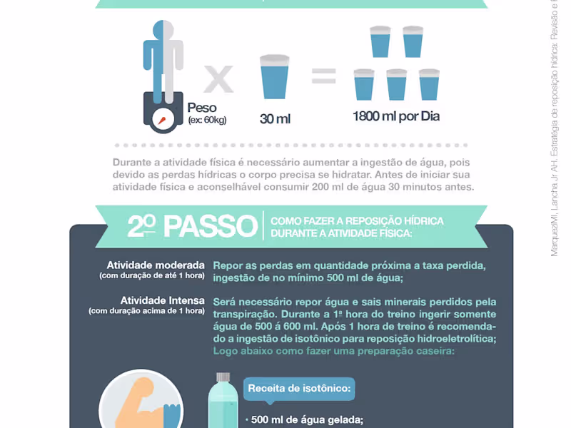 Cover image for Infographic