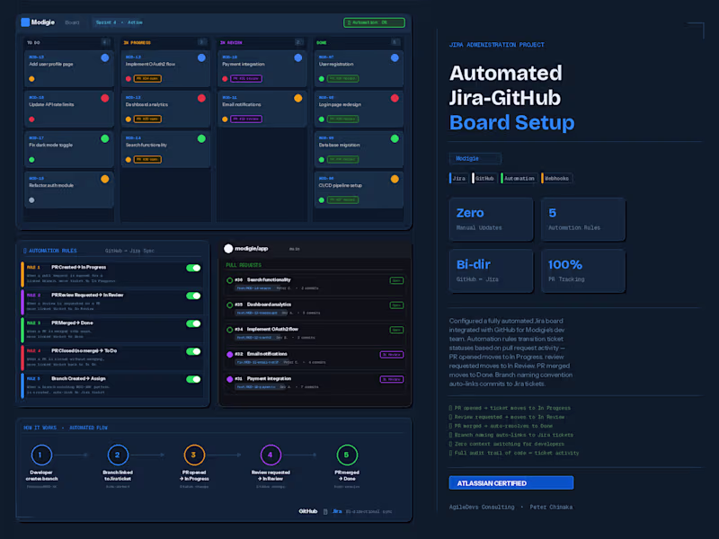 Cover image for Automated Jira-GitHub Board Integration

Configured a