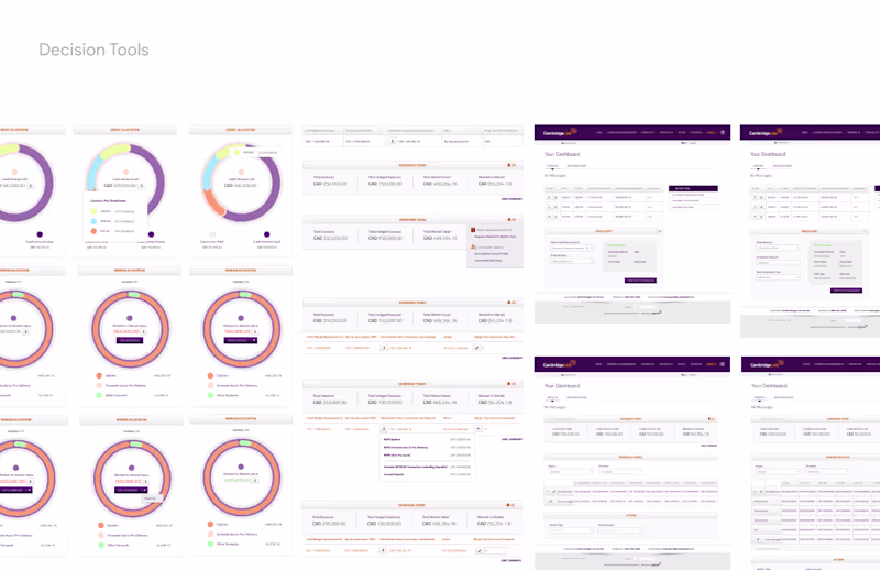 Cover image for UX Product Validation