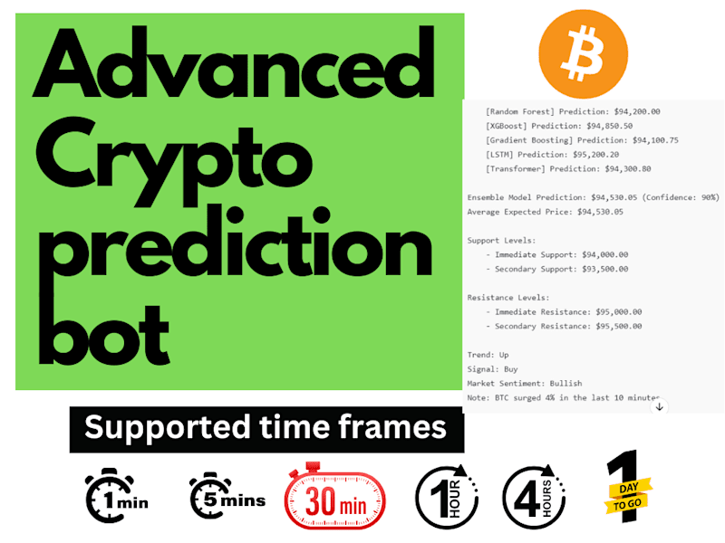 Cover image for Develop advanced crypto prediction bot for multiple time frames