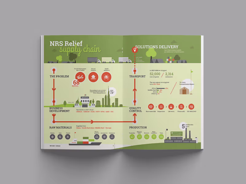 Cover image for Product Catalogue