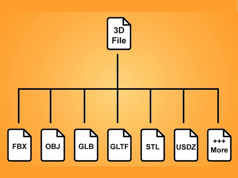 Cover image for Convert 3d model to usdz, gltf, glb and others