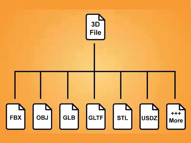 Cover image for Convert 3d model to usdz, gltf, glb and others