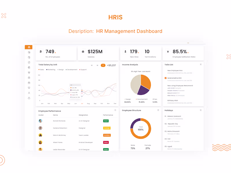 Cover image for HRIS Dashboard Design