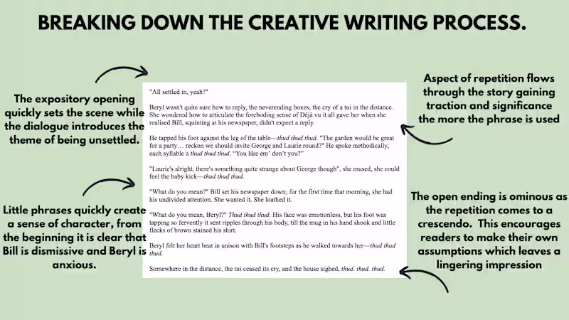 Cover image for Breaking Down My Process