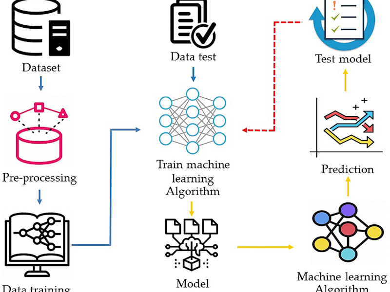 Cover image for Sales Forecasting for Enterprises Using Machine Learning