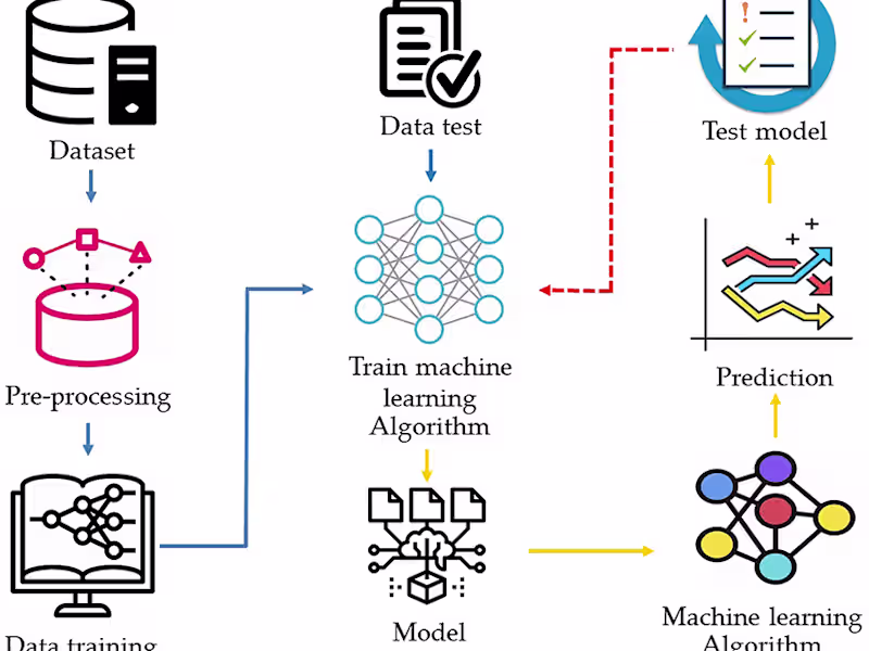 Cover image for Sales Forecasting for Enterprises Using Machine Learning