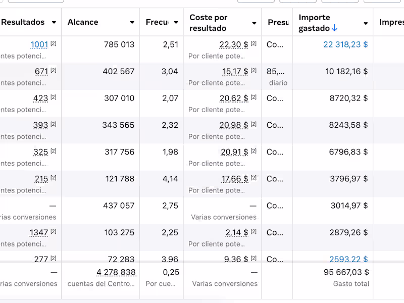 Cover image for Meta Ads Campaigns for Real Estate Investment Business