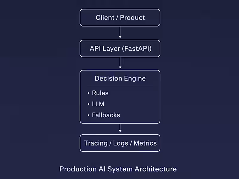 Cover image for Production-Grade AI Systems for Startups (Backend + LLM Infra)
