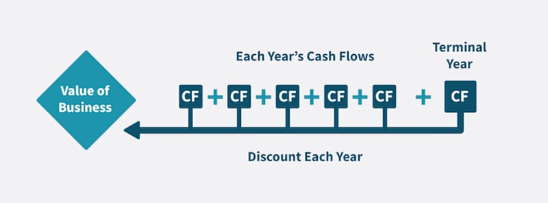 Cover image for DCF Valuation Tools! 