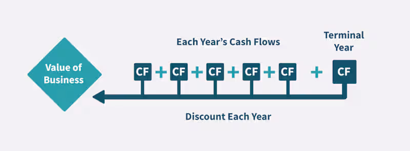 Cover image for DCF Valuation Tools! 