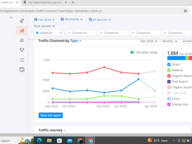 Cover image for On page seo