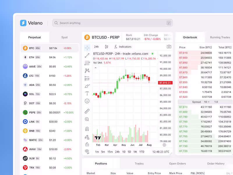 Cover image for Velano Crypto Trading Dashboard Design