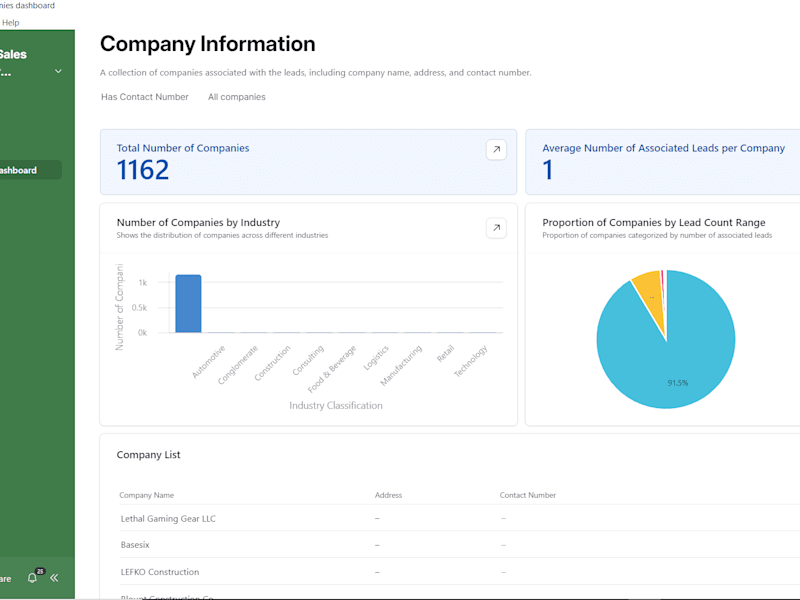 Cover image for 1,237 Verified C-Level Leads + Custom Airtable CRM Dashboard