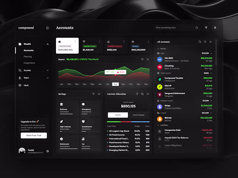 Cover image for Compound - Wealth & Finance Management Dashboard Design