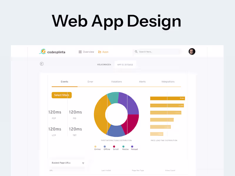 Cover image for B2B SaaS Dashboard