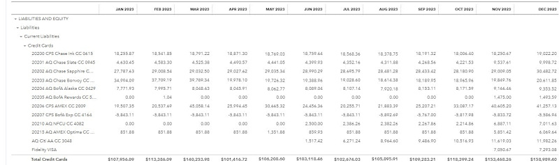 Cover image for Balance Sheet