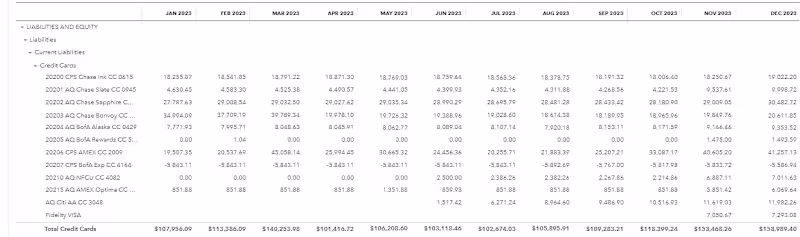 Cover image for Balance Sheet