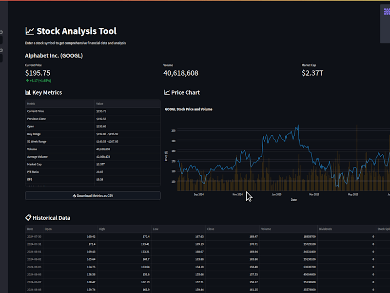Cover image for Stock insights - Real Quick!