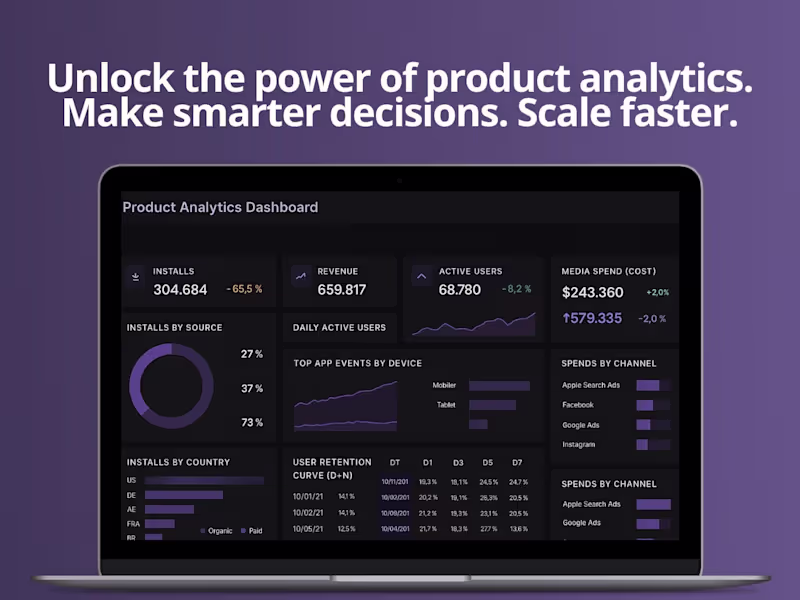 Cover image for End-to-End Data Analytics for Product Growth