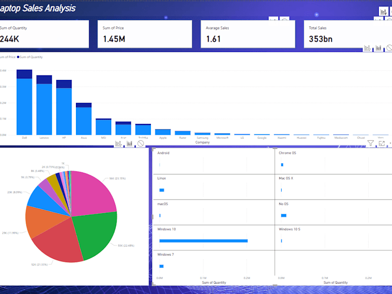 Cover image for Expert Financial Dashboards & Insights for Data-Driven Growth