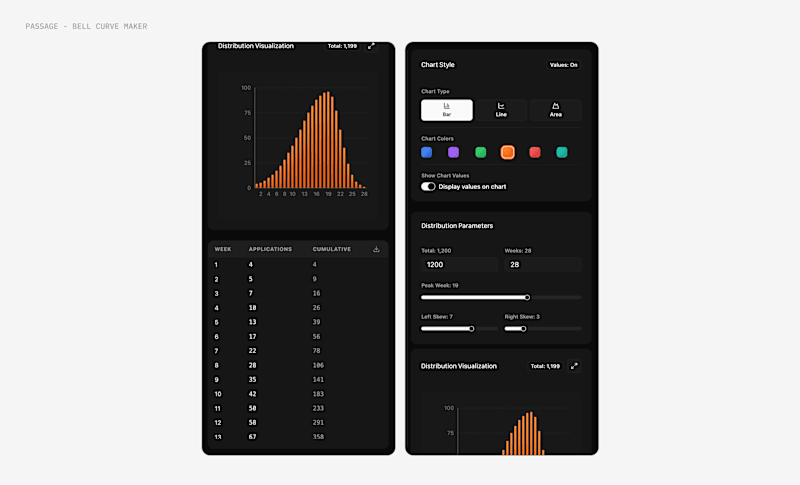 Cover image for Bell Curve Generator