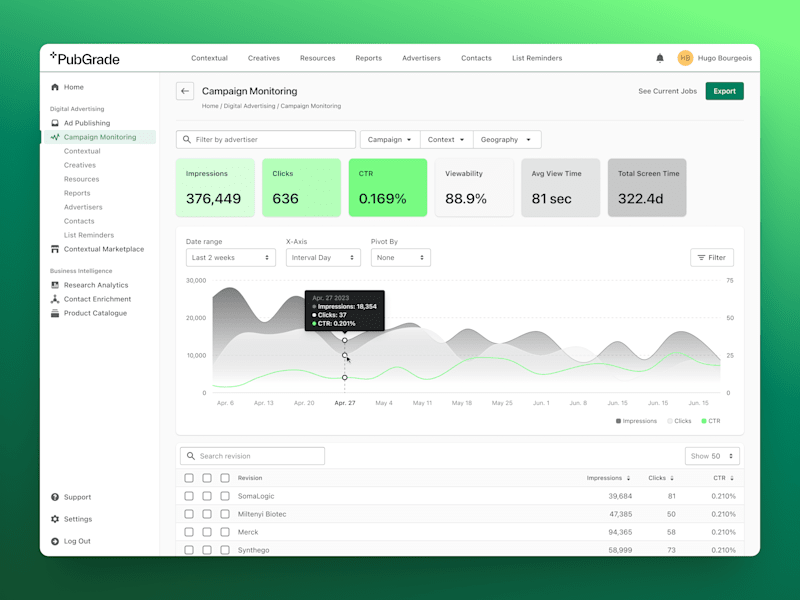 Cover image for Digital advertising analytics SaaS | Product design