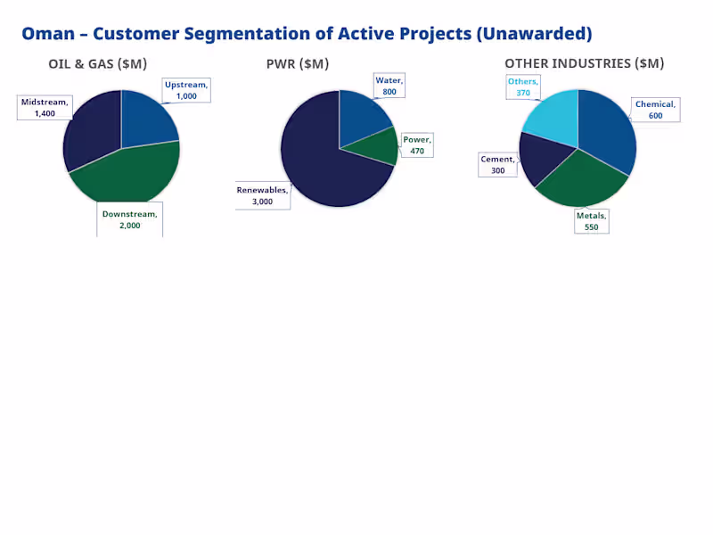 Cover image for Sales Strategy Enhancement Through Data Insights