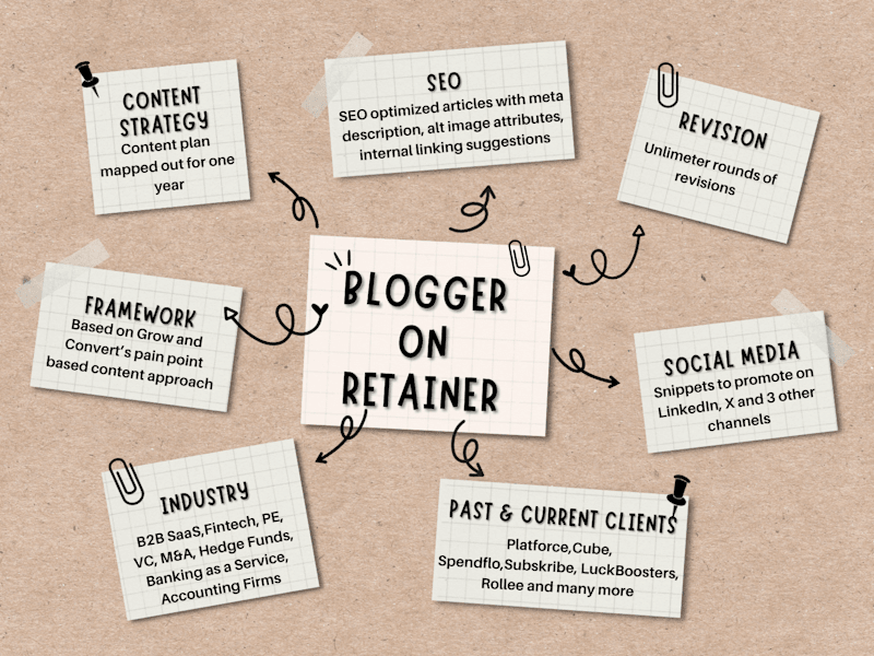 Cover image for Blogger on retainer