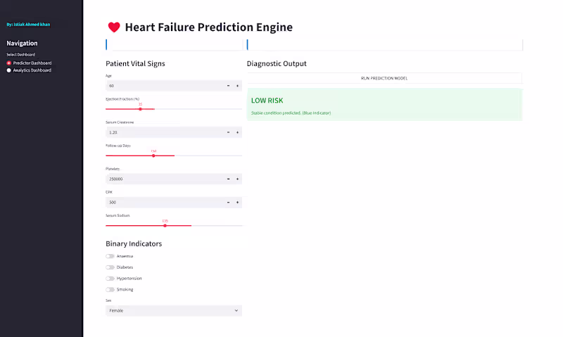Cover image for Saving Lives through Early Clinical